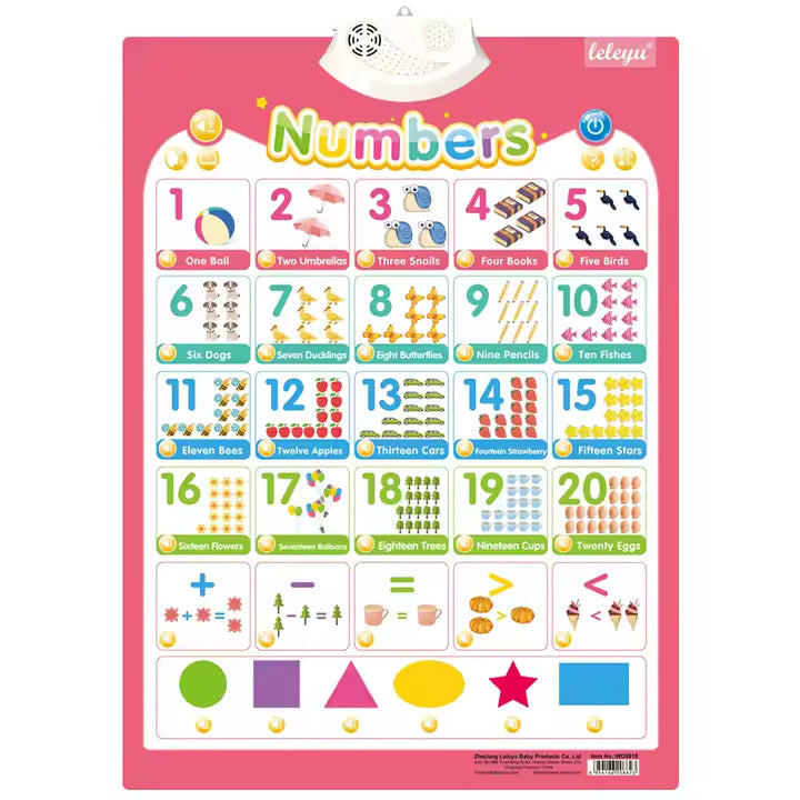 Educational Numbers Wall Chart