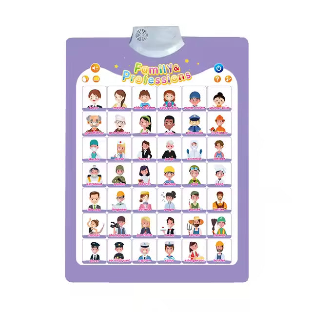 Educational Family Learning Chart